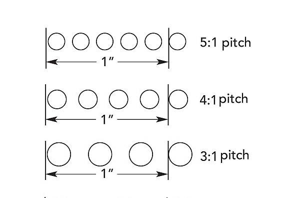 Metal Spiral Binding Pitch